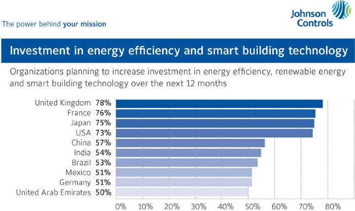 Inversión en soluciones energéticas sustentables  informe EEI