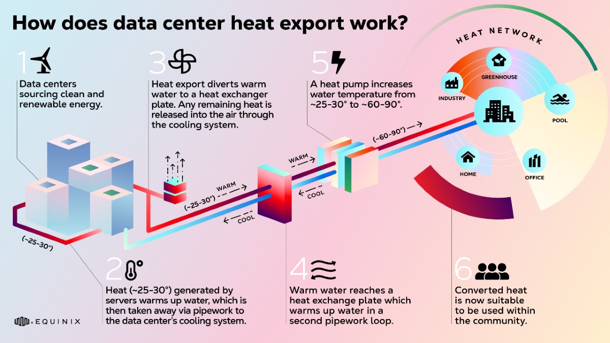 Centros de datos