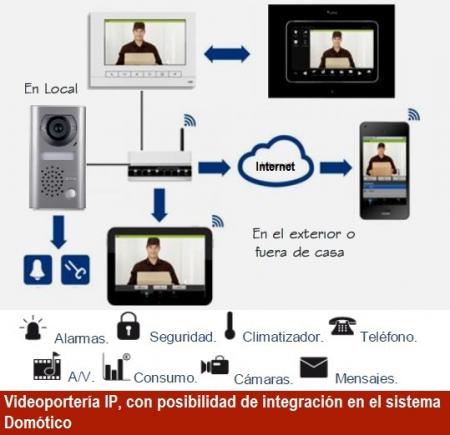 2019_05_08_13_21_32_Videoporteria_IP.jpg.jpeg