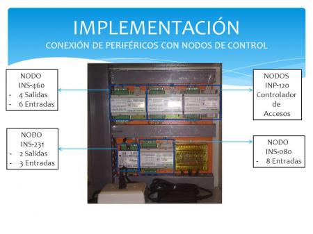 2018_11_28_22_40_04_IMPLEMENTACI__N_CONEXI__N_DE_PERIF__RICOS_CON_NODOS_DE_CONTROL.jpg.jpeg